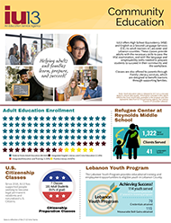 Community Education infographic