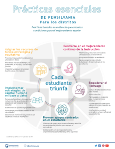 Essential Practices for Districts- Spanish Version