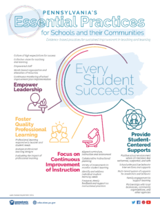 Essential Practices for Schools and Communities Toolkit