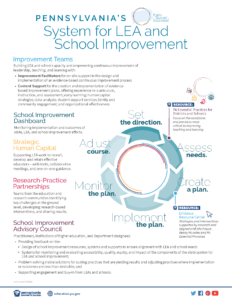 PA's System for LEA and School Improvement