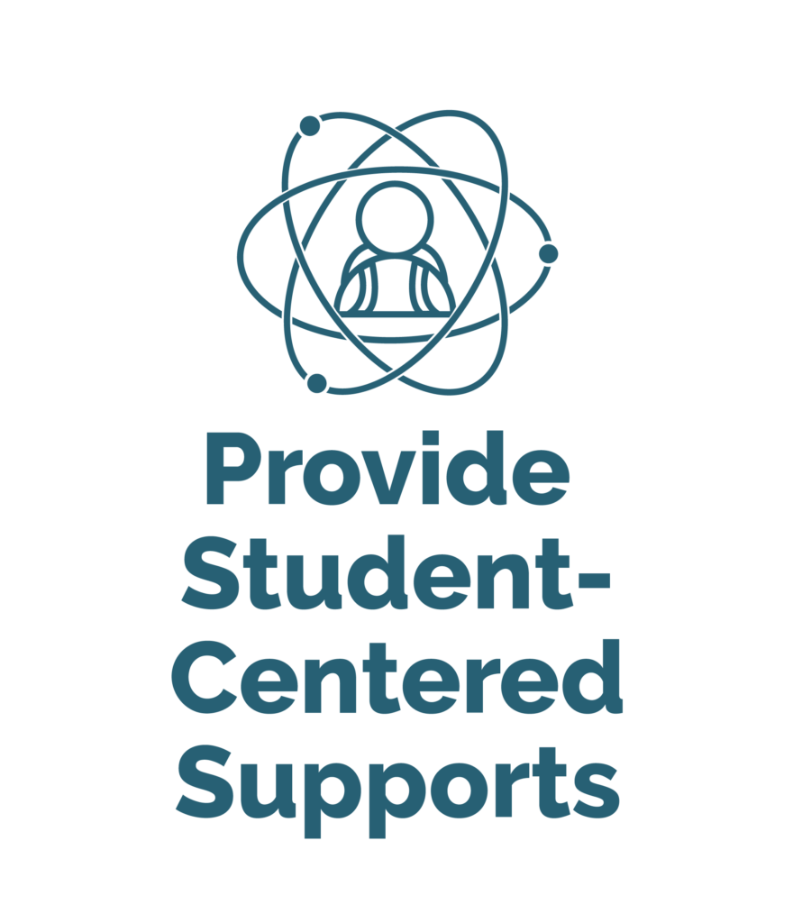 The PA Essential Practices SelfAssessment IU13