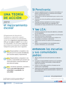 Theory of Action for School Improvement-Spanish Version