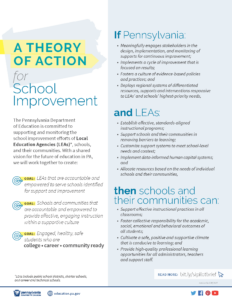 Theory of Action for School Improvement