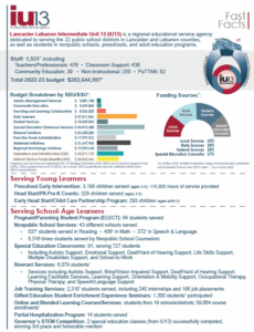 IU13 Fast Facts thumbnail image