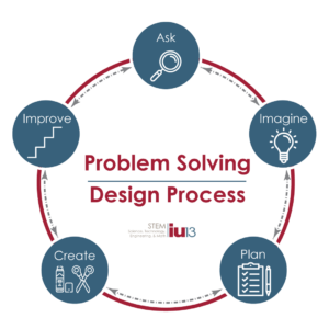 Problem Solving Design Process - Elementary